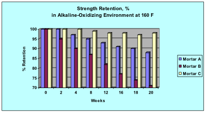 fig3